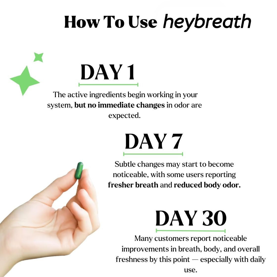 HeyBreath™ - Internal Deodorant Supplement